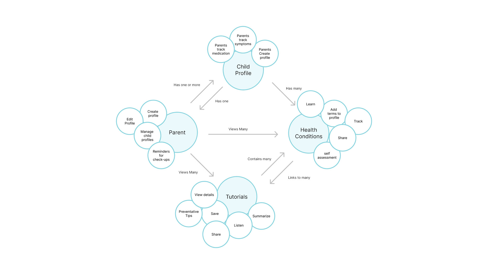 Describe your project