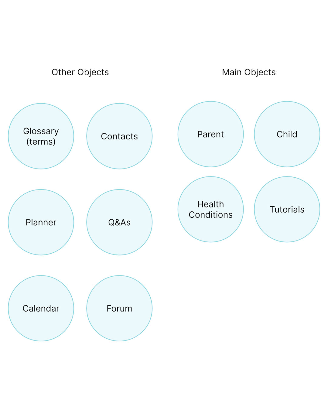 Describe your project