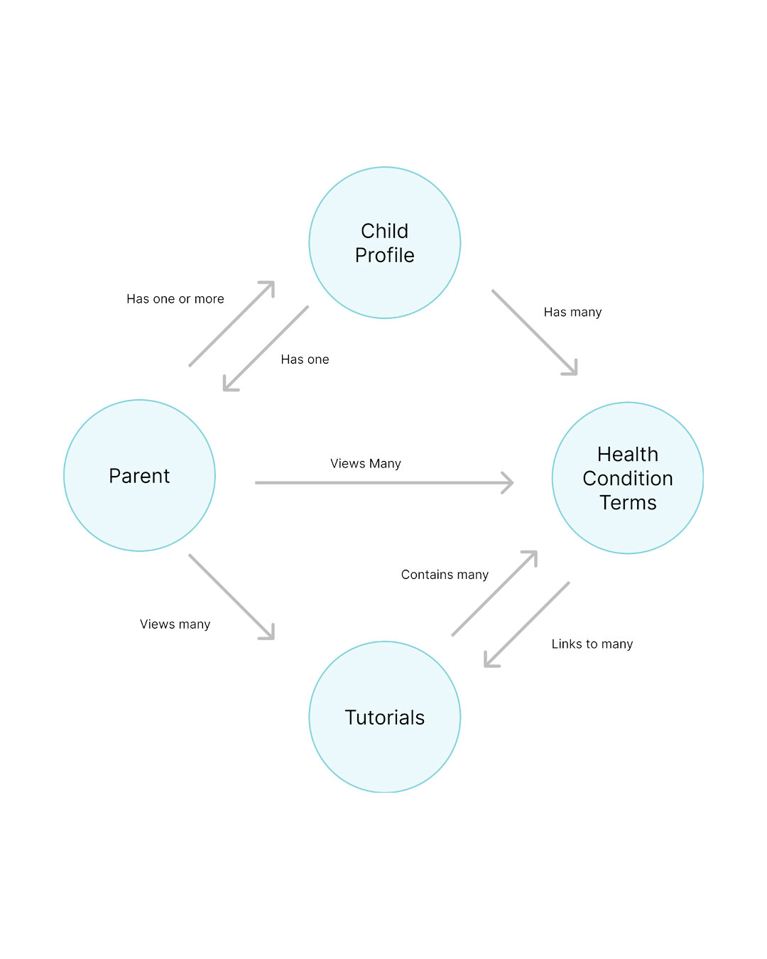 Describe your project