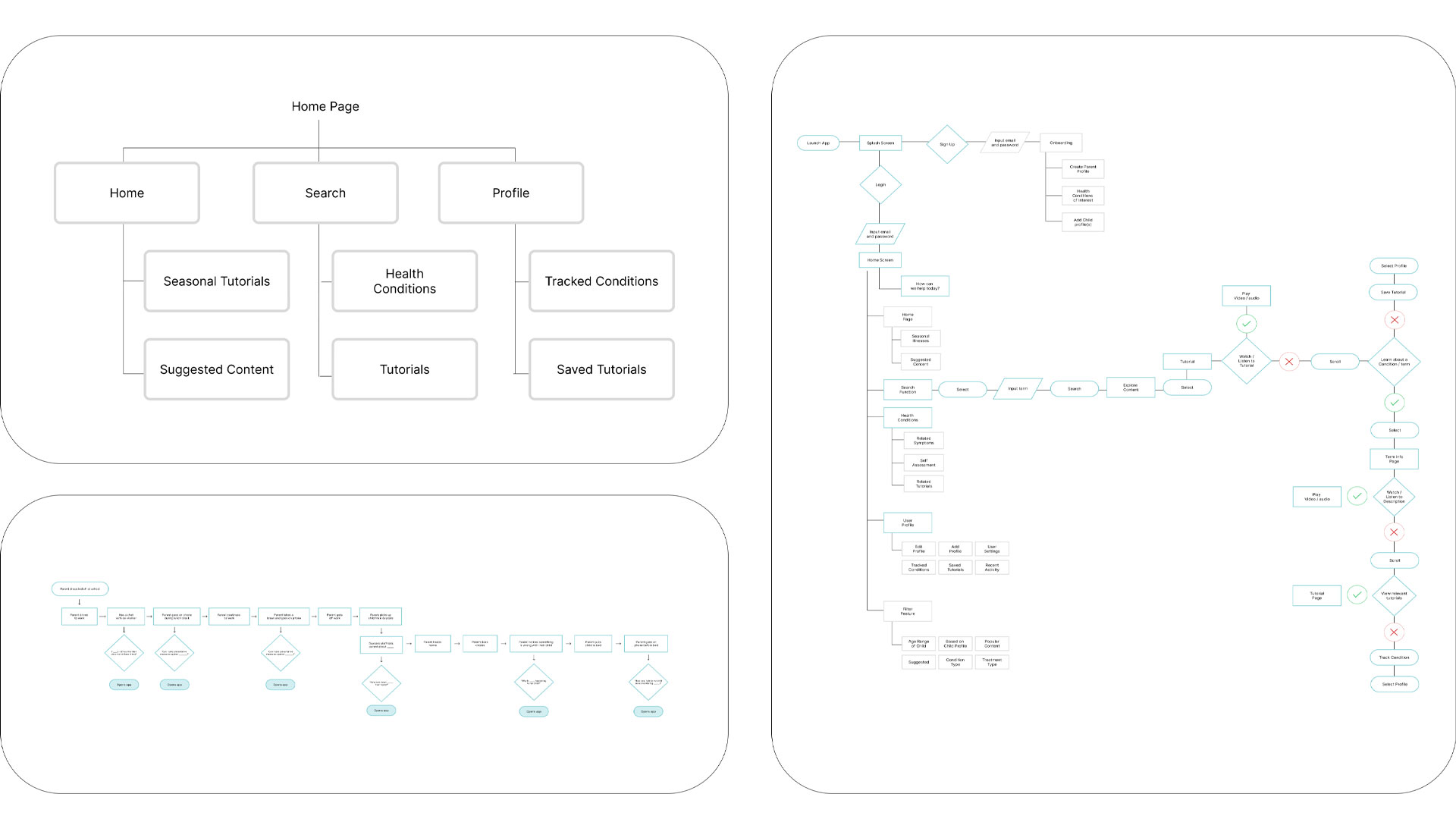 OOUX user flows