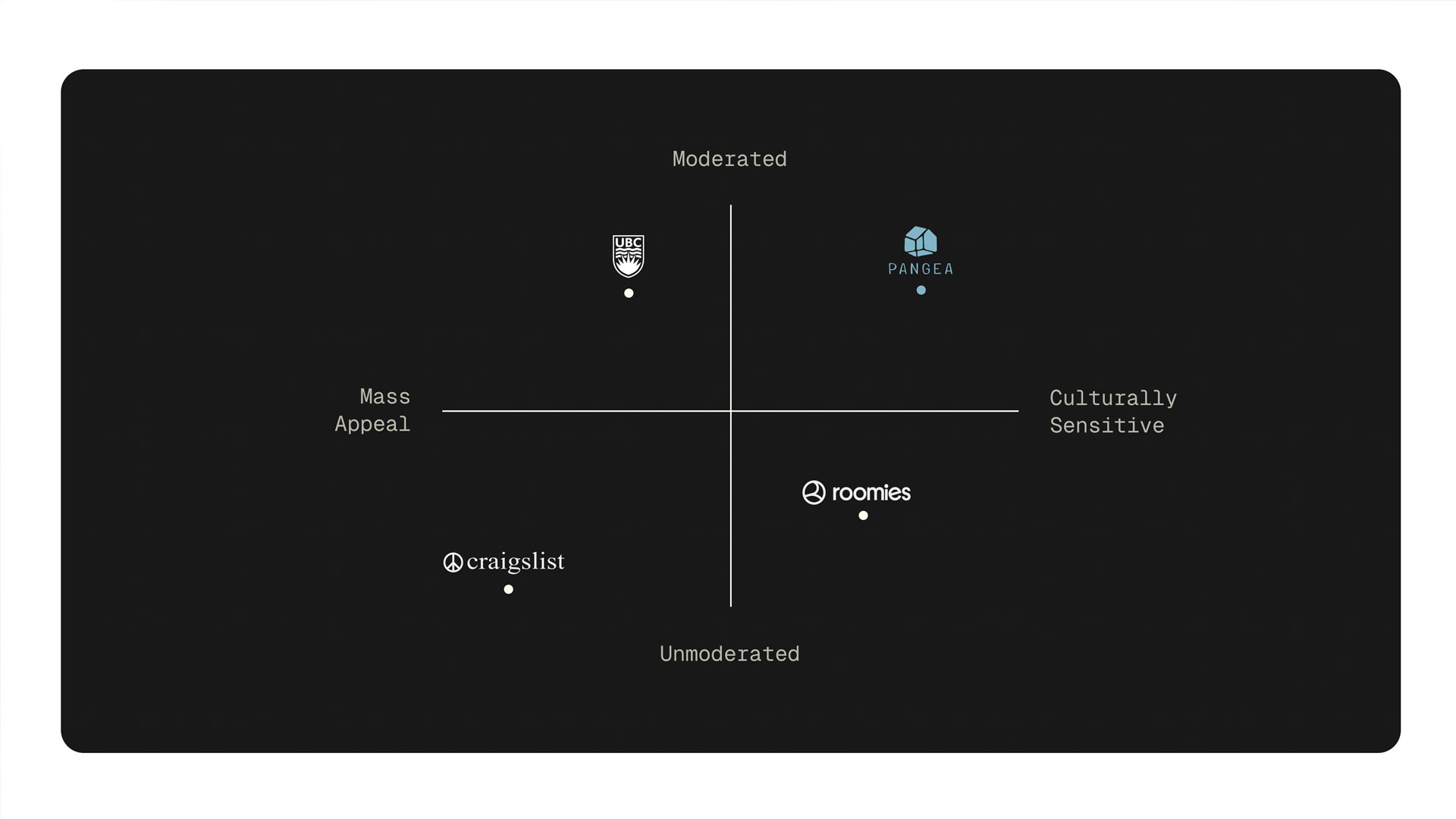 market analysis for pangea